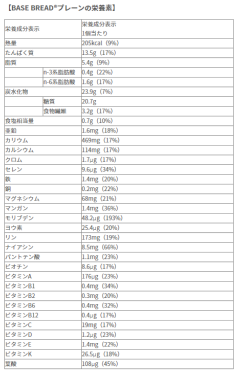 ベースブレッドプレーンの栄養素表